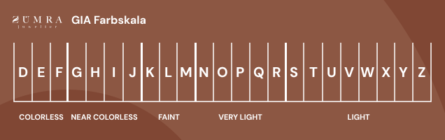 GIA Farbskala Chart